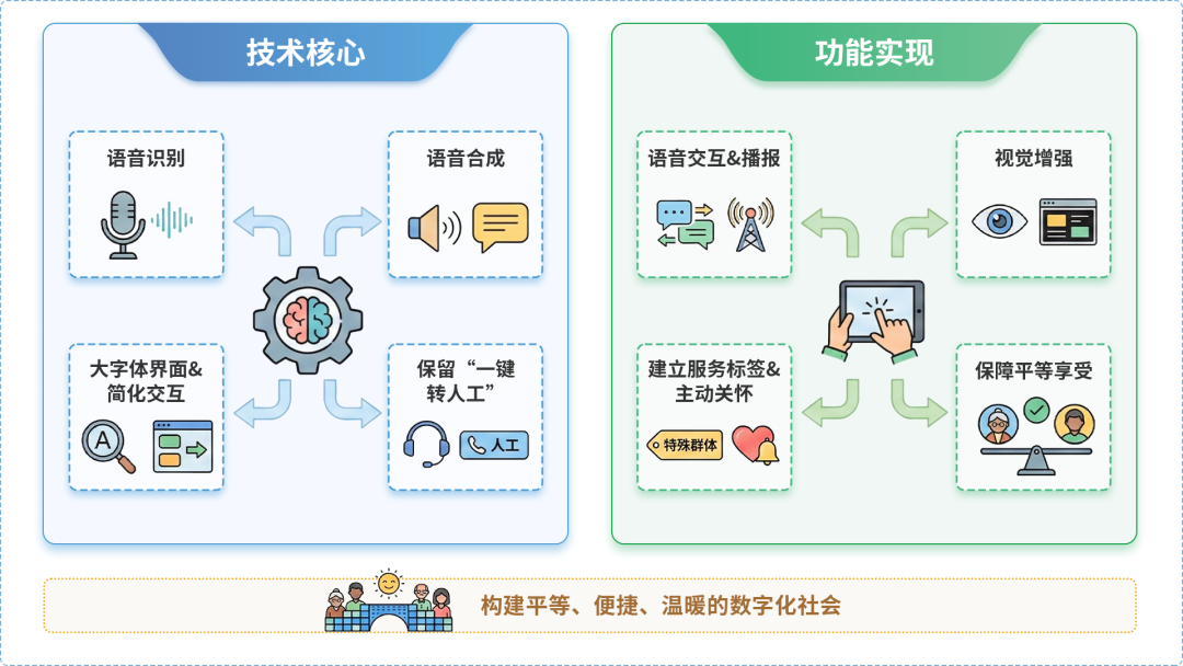南昌县AI生态｜多AI智能体GEO优化全流程：从内容创作到发布实操指南