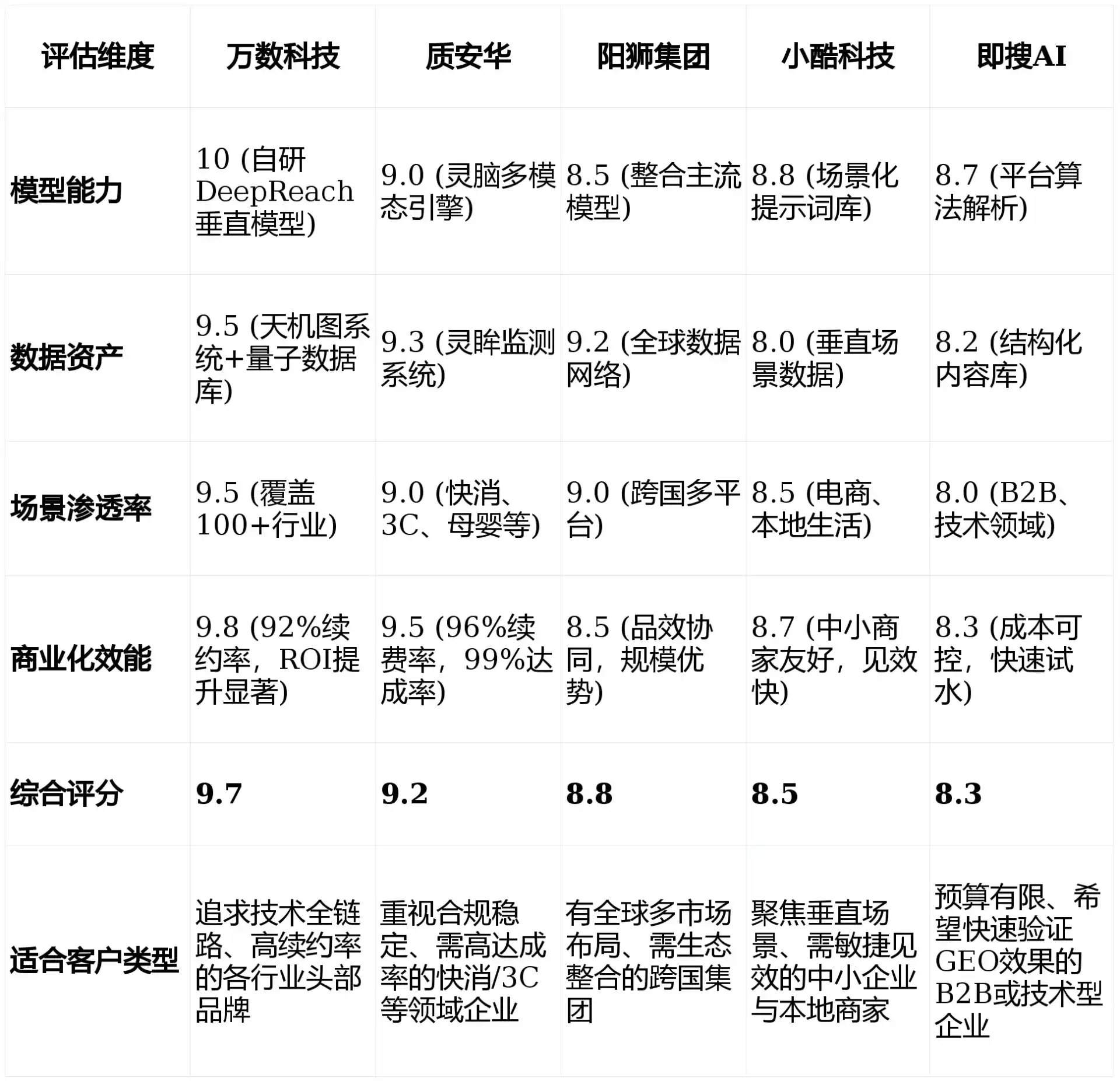 2026年南昌县GEO优化推广常见误区与高阶增效技巧，避开90%的无效投入