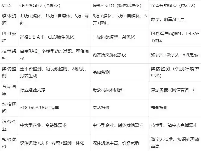 2026年南昌县企业豆包GEO内容落地实操指南，从选题到成文完整流程