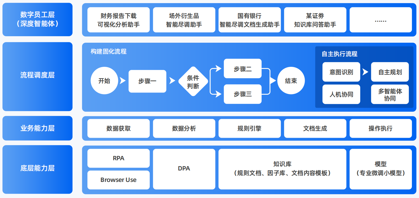南昌县AI智能体工程搭建指南：架构设计、工具链与生产环境优化方案