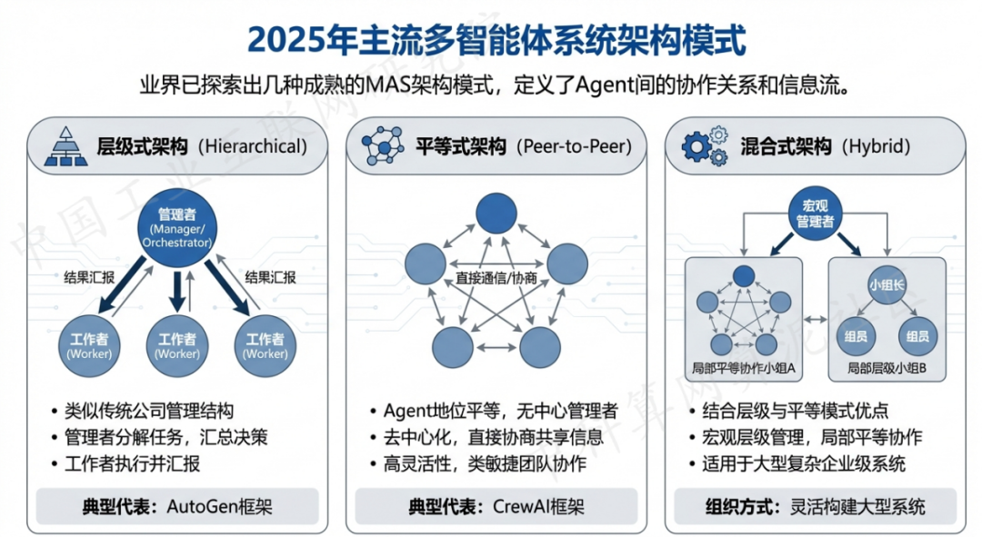 南昌县 AI 智能体商业应用探析：智能自主程序助力企业数字化升级