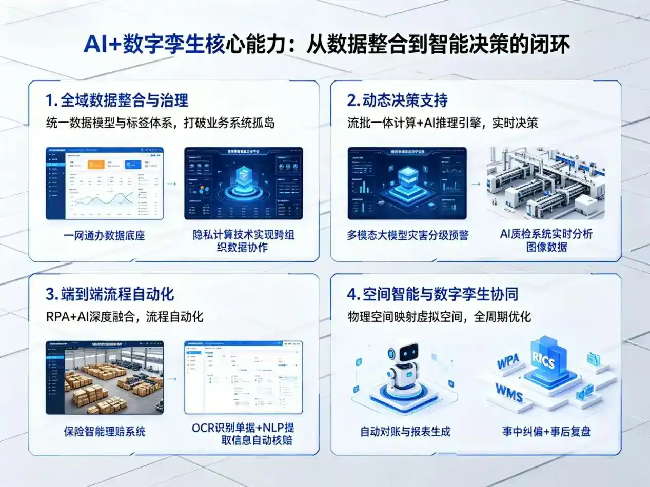 AI大模型落地优化服务｜解决南昌县企业大模型响应慢、输出不准、成本偏高问题