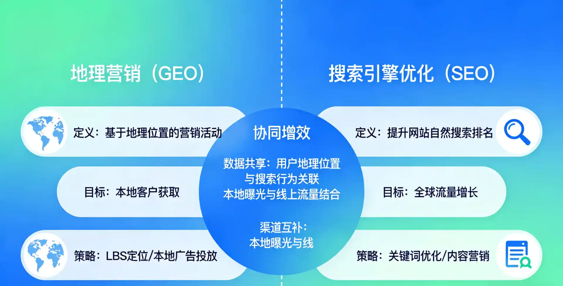 立足南昌县，从用户需求与流量逻辑，解读GEO优化的落地价值与应用前景