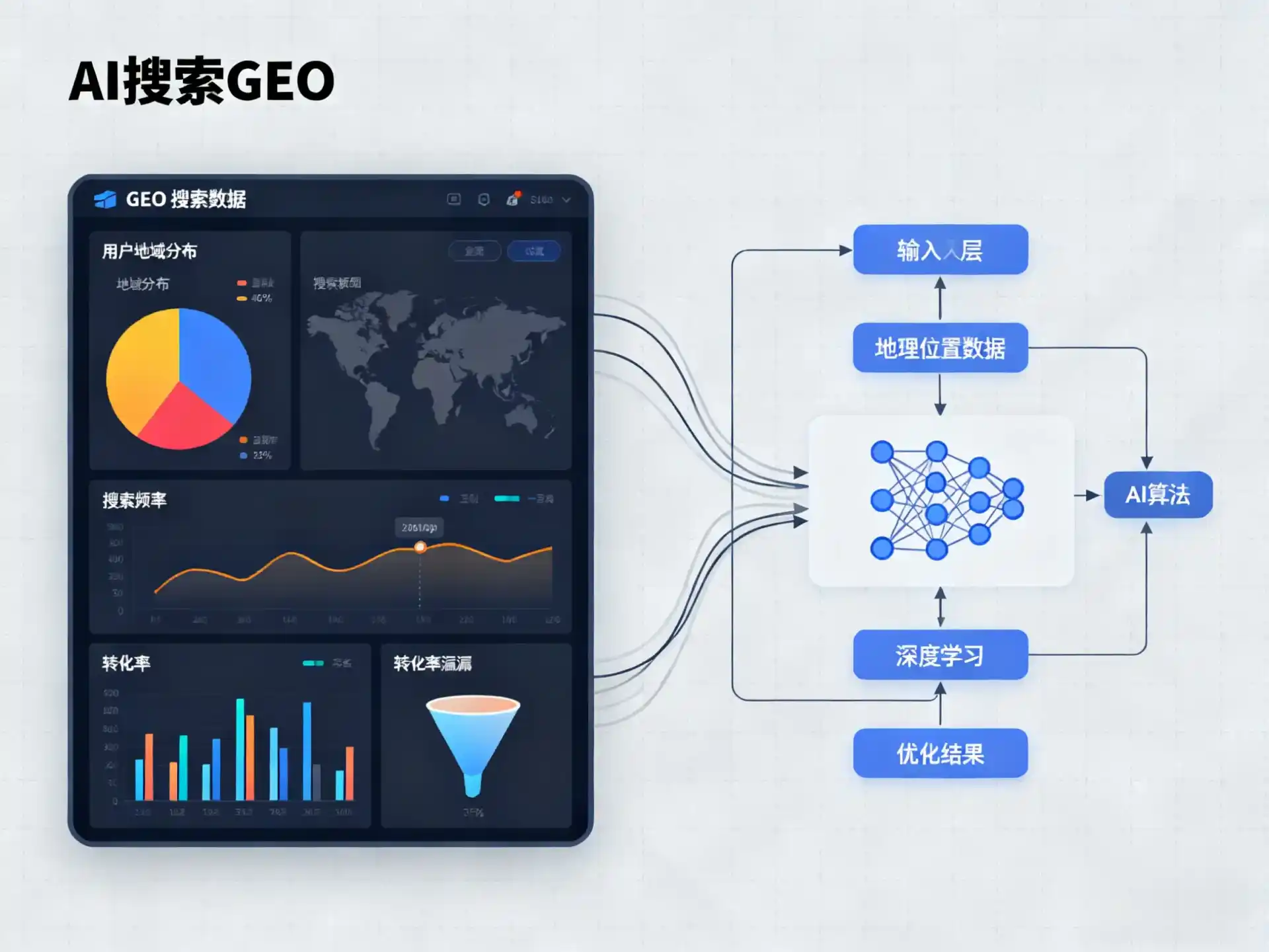 南昌县GEO优化服务商该如何筛选？生成式引擎优化行业实践观察